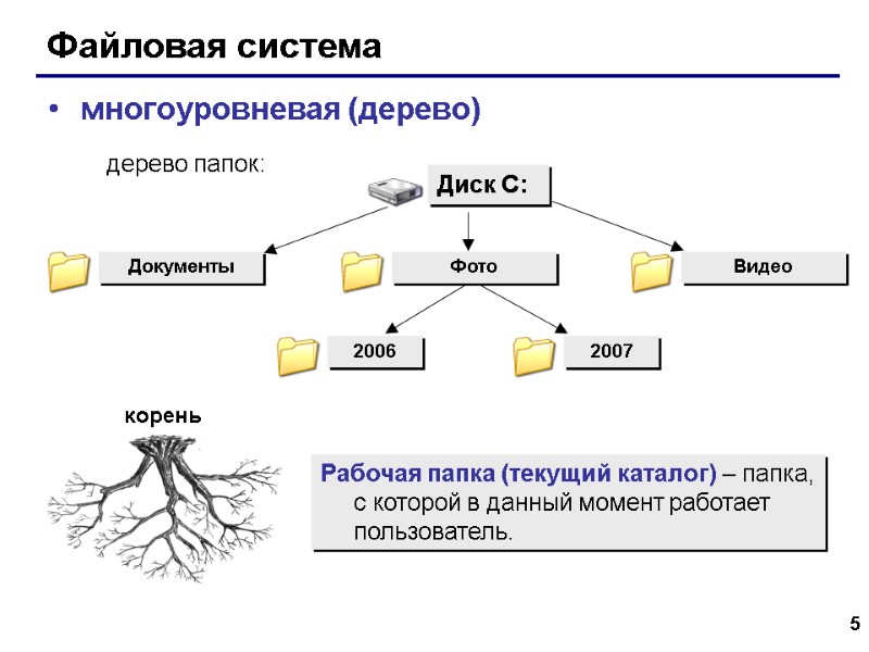 5 Файловая система многоуровневая (дерево) Рабочая папка (текущий каталог) – папка, с которой в